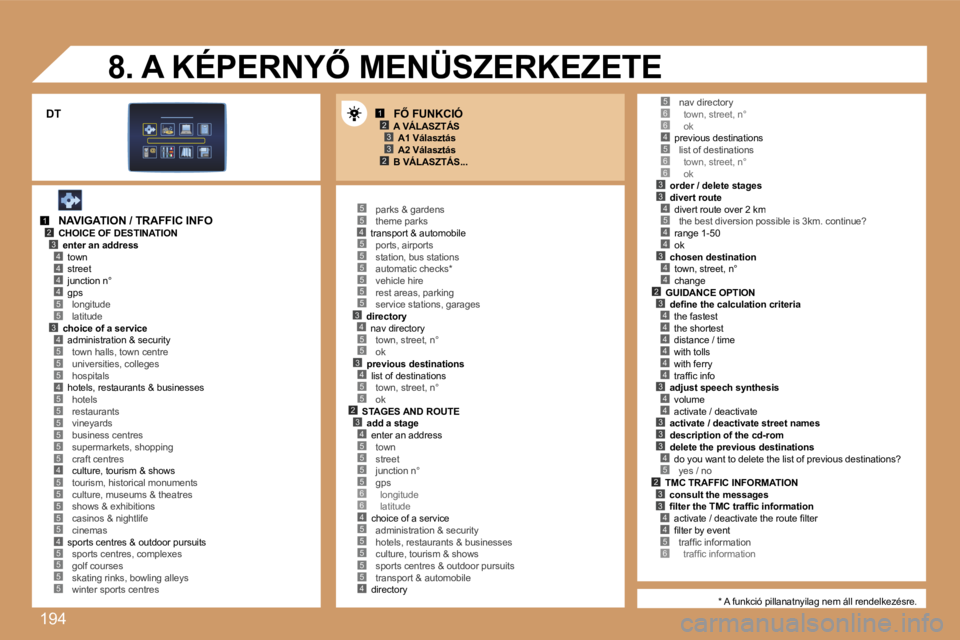 PEUGEOT 207 2007  Kezelési útmutató (in Hungarian) �1�9�4
�1�2�3
�2�3
�1�2�3�4
�5
�4�4�4
�3�4
�5�5�4�5
�5�5�5�5�5
�4�5�5�5�5�5�4�5
�5�5�4�5�5�5�5�5�5�3�4�5�5�3�4�5�5�2�3�4�5�5�5�5�6�6�4�5�5�5
�5�6�6�4�5�6�6�3�3�4�5
�4�4
�3�4�4�2�3�4�4�4�4�4�4�3�4�4�3�