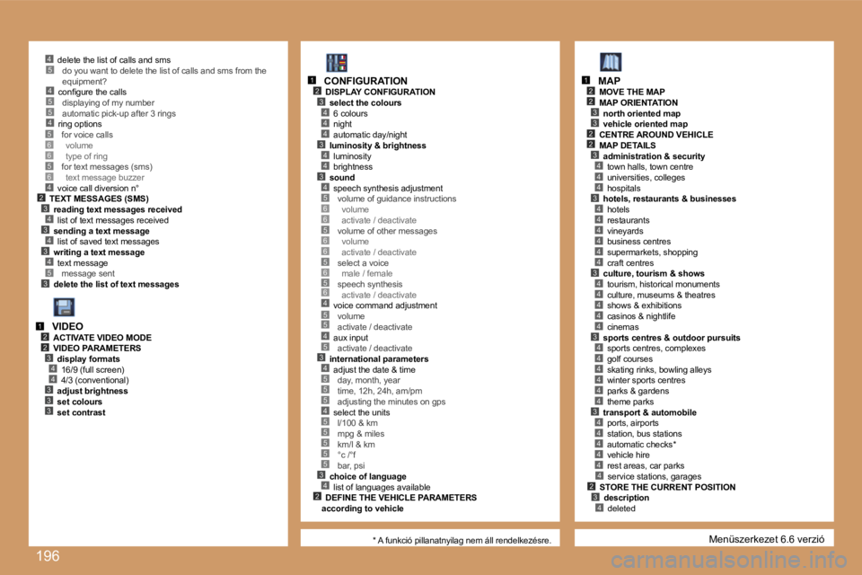PEUGEOT 207 2007  Kezelési útmutató (in Hungarian) �1�9�6
�4�5�5�4
�5�3
�2�3�4�3�4�3�4
�4
�5�6�6�5�6
�2�3
�4�4
�4�3
�4�4
�3�4�5�6�6�5�6�6�5�6�5�6�4�5�5
�3�4�5�5�5�4�5�5�5�5�5�3�4�2
�4�5
�2�3
�4
�2
�3
�2�3
�2
�4�4�3�4�4�4�4�4�4�3�4�4�4�4�4�3�4�4�4�4�4�