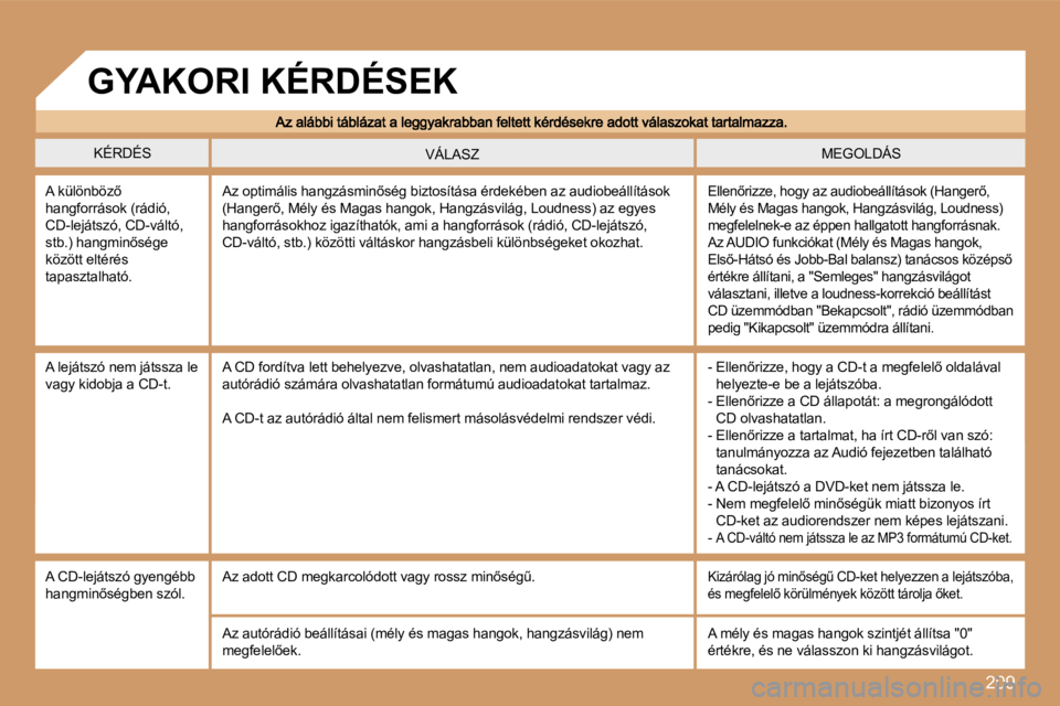 PEUGEOT 207 2007  Kezelési útmutató (in Hungarian) �2�0�9
�K�É�R�D�É�S�M�E�G�O�L�D�Á�S�V�Á�L�A�S�Z
�A� �k�ü�l�ö�n�b�ö�z5� �h�a�n�g�f�o�r�r�á�s�o�k� �(�r�á�d�i�ó�,� �C�D�-�l�e�j�á�t�s�z�ó�,� �C�D�-�v�á�l�t�ó�,� �s�t�b�.�)� �h�a�n�g�m�i�n