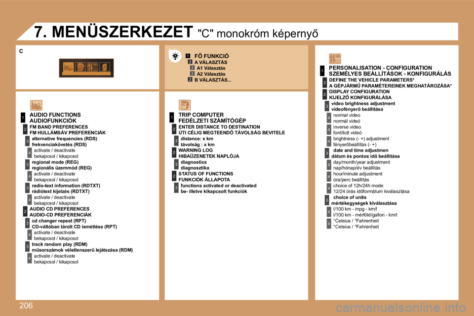 PEUGEOT 207 2007  Kezelési útmutató (in Hungarian) �2�0�6
�1�2�3
�2�3�1
�1
�2
�3
�4
�3
�4
�3
�4
�2
�3
�4
�3
�4
�2
�3
�4
�2
�4
�4
�3
�4
�4
�4
�3
�4
�4
�1
�3
�3
�3
�2
�2
�2
�T�R�I�P� �C�O�M�P�U�T�E�R
�E�N�T�E�R� �D�I�S�T�A�N�C�E� �T�O� �D�E�S�T�I�N�A�T�
