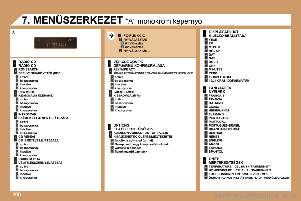 PEUGEOT 207 2007  Kezelési útmutató (in Hungarian) �2�0�8
�1
�2
�3
�3
�2
�3
�3
�2
�3
�3
�2
�3
�3
�2
�3
�3
�1
�2
�3
�3
�2
�3
�3
�1
�2
�3
�3
�1
�2
�2
�2
�2
�2
�2
�1
�2
�2
�2
�2
�2
�2
�2
�2
�1
�2
�2
�1�2�3
�2�3
�R�A�D�I�O�-�C�D
�R�D�S� �S�E�A�R�C�H
�a�c�