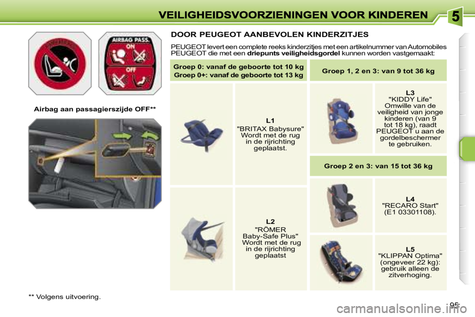 PEUGEOT 207 2007  Instructieboekje (in Dutch) �9�5
�A�i�r�b�a�g� �a�a�n� �p�a�s�s�a�g�i�e�r�s�z�i�j�d�e� �O�F�F�*�*
�*�*� �V�o�l�g�e�n�s� �u�i�t�v�o�e�r�i�n�g�.
�D�O�O�R� �P�E�U�G�E�O�T� �A�A�N�B�E�V�O�L�E�N� �K�I�N�D�E�R�Z�I�T�J�E�S� � 
�P�E�U�G
