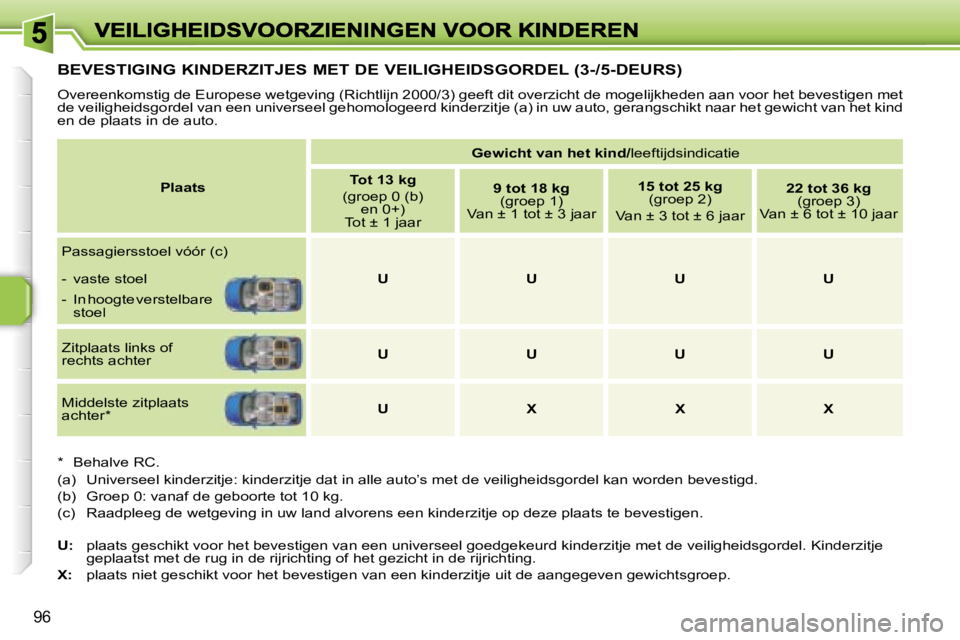 PEUGEOT 207 2007  Instructieboekje (in Dutch) �9�6
�B�E�V�E�S�T�I�G�I�N�G� �K�I�N�D�E�R�Z�I�T�J�E�S� �M�E�T� �D�E� �V�E�I�L�I�G�H�E�I�D�S�G�O�R�D�E�L� �(�3�-�/�5�-�D�E�U�R�S�)
�O�v�e�r�e�e�n�k�o�m�s�t�i�g� �d�e� �E�u�r�o�p�e�s�e� �w�e�t�g�e�v�i�n