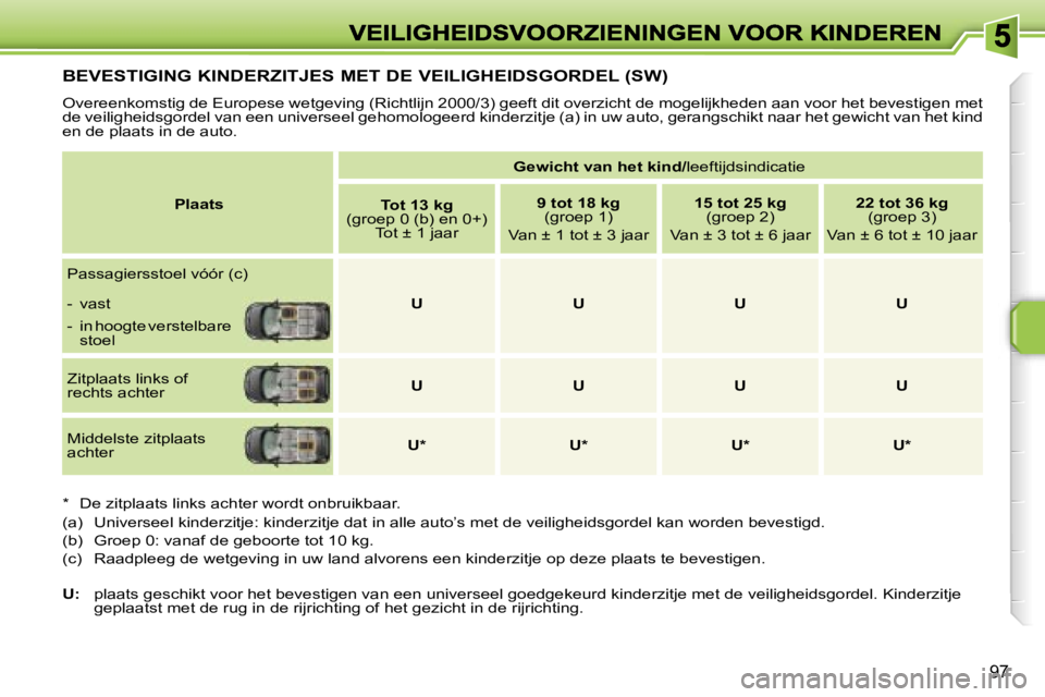 PEUGEOT 207 2007  Instructieboekje (in Dutch) �9�7
�B�E�V�E�S�T�I�G�I�N�G� �K�I�N�D�E�R�Z�I�T�J�E�S� �M�E�T� �D�E� �V�E�I�L�I�G�H�E�I�D�S�G�O�R�D�E�L� �(�S�W�)
�O�v�e�r�e�e�n�k�o�m�s�t�i�g� �d�e� �E�u�r�o�p�e�s�e� �w�e�t�g�e�v�i�n�g� �(�R�i�c�h�t