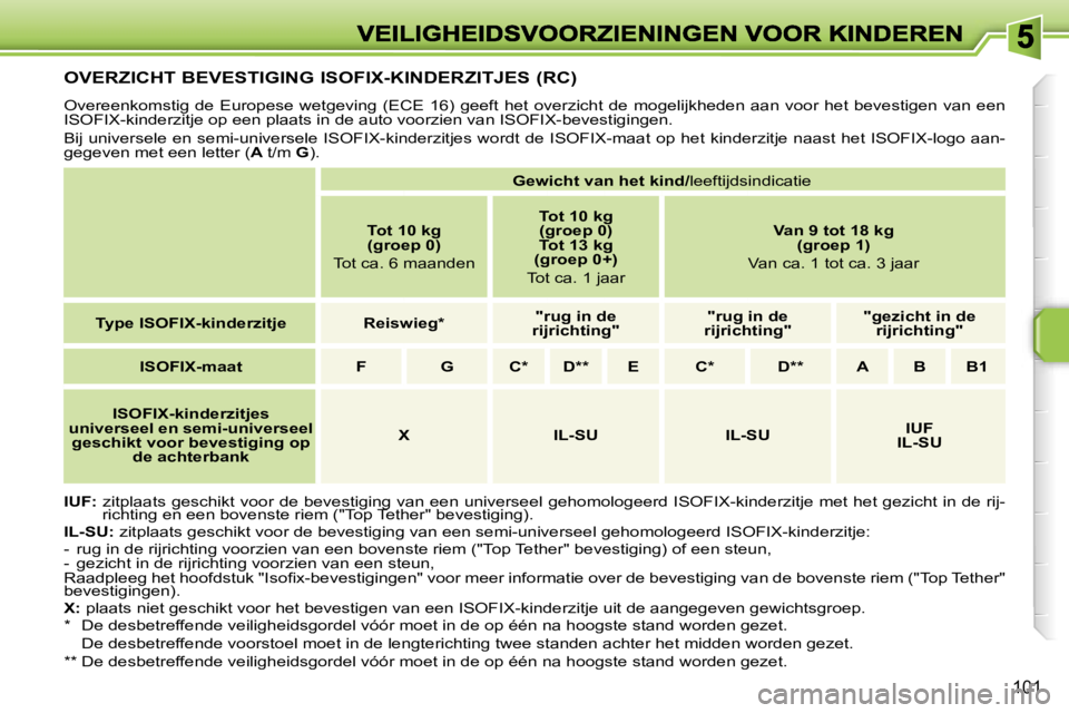 PEUGEOT 207 2007  Instructieboekje (in Dutch) �1�0�1
�O�V�E�R�Z�I�C�H�T� �B�E�V�E�S�T�I�G�I�N�G� �I�S�O�F�I�X�-�K�I�N�D�E�R�Z�I�T�J�E�S� �(�R�C�)
�O�v�e�r�e�e�n�k�o�m�s�t�i�g�  �d�e�  �E�u�r�o�p�e�s�e�  �w�e�t�g�e�v�i�n�g�  �(�E�C�E�  �1�6�)�  �g