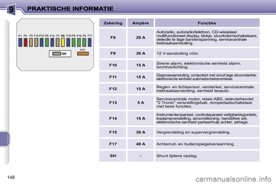 PEUGEOT 207 2007  Instructieboekje (in Dutch) �1�4�8
�Z�e�k�e�r�i�n�g�A�m�p�è�r�e�F�u�n�c�t�i�e�s
�F�8�2�0� �A
�A�u�t�o�r�a�d�i�o�,� �a�u�t�o�r�a�d�i�o�/�t�e�l�e�f�o�o�n�,� �C�D�-�w�i�s�s�e�l�a�a�r�,� �m�u�l�t�i�f�u�n�c�t�i�o�n�e�e�l� �d�i�s�p�l