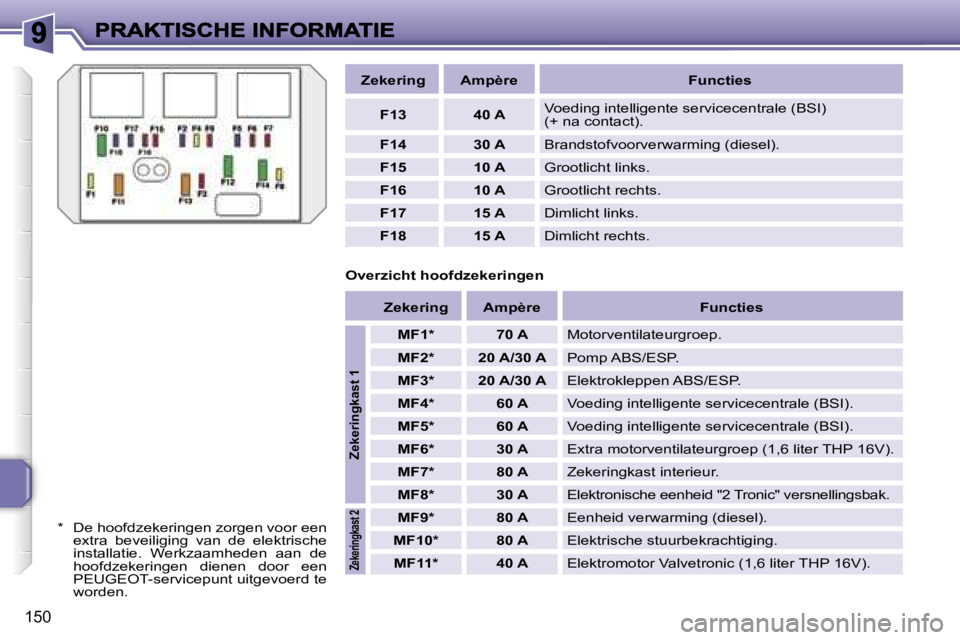 PEUGEOT 207 2007  Instructieboekje (in Dutch) �1�5�0
�Z�e�k�e�r�i�n�g�A�m�p�è�r�e�F�u�n�c�t�i�e�s
�F�1�3�4�0� �A�V�o�e�d�i�n�g� �i�n�t�e�l�l�i�g�e�n�t�e� �s�e�r�v�i�c�e�c�e�n�t�r�a�l�e� �(�B�S�I�)� �(�+� �n�a� �c�o�n�t�a�c�t�)�.
�F�1�4�3�0� �A�B