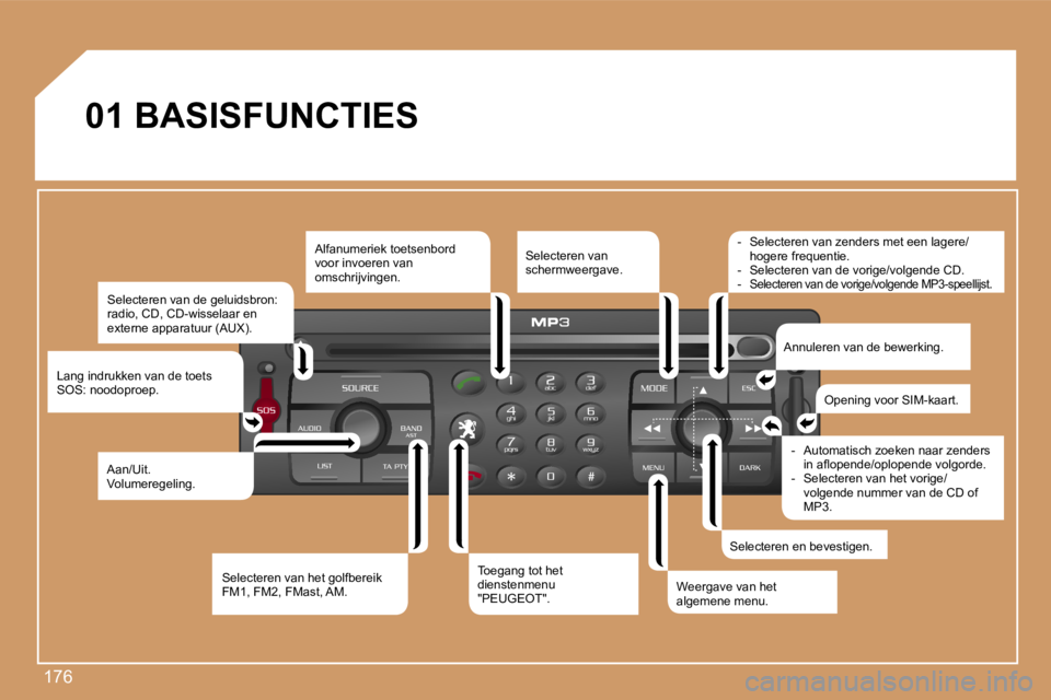 PEUGEOT 207 2007  Instructieboekje (in Dutch) �1�7�6
�0�1� �B�A�S�I�S�F�U�N�C�T�I�E�S�S�e�l�e�c�t�e�r�e�n� �v�a�n� �d�e� �g�e�l�u�i�d�s�b�r�o�n�:�  
�r�a�d�i�o�,� �C�D�,� �C�D�-�w�i�s�s�e�l�a�a�r� �e�n� 
�e�x�t�e�r�n�e� �a�p�p�a�r�a�t�u�u�r� �(�A