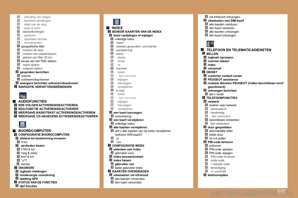 PEUGEOT 207 2007  Instructieboekje (in Dutch) �1�9�5
�6�5
�5
�3�4
�2
�5�4�5�5
�4�3
�6�6�6�4�5
�1�2�2�2�2
�1�2�3
�3�4
�4�4�4�4�4
�3�3�3�2�3
�5�5�5�5
�6�6�5�6�7�6�6
�5
�3�4�3�4�3�4
�5�5�2�3�4�3�3�4�4�2�3�4�4
�1�2�3�4
�6
�6�7�6�6�6
�6
�4�3�4�4�4�4
�