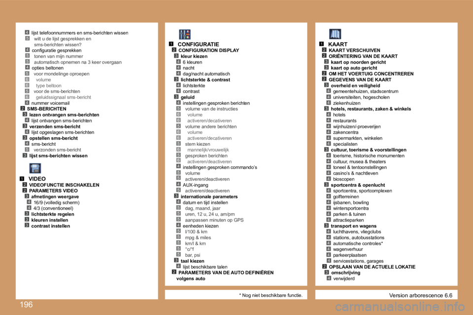 PEUGEOT 207 2007  Instructieboekje (in Dutch) �1�9�6
�4�5�5�4
�5�3
�2�3�4�3�4�3�4
�4
�5�6�6�5�6
�2�3
�4�4
�4�3
�4�4
�3�4�5�6�6�5�6�6�5�6�5�6�4�5�5
�3�4�5�5�5�4�5�5�5�5�5�3�4�2
�4�5
�2�3
�4
�2
�3
�2�3
�2
�4�4�3�4�4�4�4�4�4�3�4�4�4�4�4�3�4�4�4�4�4�