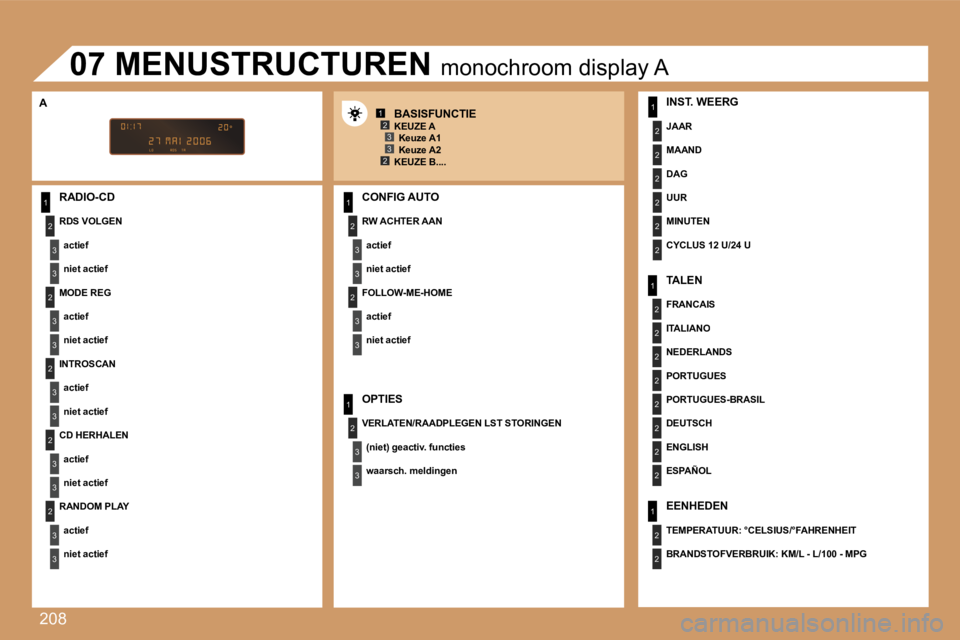 PEUGEOT 207 2007  Instructieboekje (in Dutch) �2�0�8
�1
�2
�3
�3
�2
�3
�3
�2
�3
�3
�2
�3
�3
�2
�3
�3
�1
�2
�3
�3
�2
�3
�3
�1
�2
�3
�3
�1
�2
�2
�2
�2
�2
�2
�1
�2
�2
�2
�2
�2
�2
�2
�2
�1
�2
�2
�1�2�3
�2�3
�R�A�D�I�O�-�C�D
�R�D�S� �V�O�L�G�E�N
�a�c�