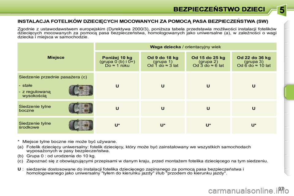 PEUGEOT 207 2007  Instrukcja obsługi (in Polish) �9�7
�I�N�S�T�A�L�A�C�J�A� �F�O�T�E�L�I�K�Ó�W� �D�Z�I�E�C�I&�C�Y�C�H� �M�O�C�O�W�A�N�Y�C�H� �Z�A� �P�O�M�O�C!� �P�A�S�A� �B�E�Z�P�I�E�C�Z�E0�S�T�W�A� �(�S�W�)
�Z�g�o�d�n�i�e�  �z�  �u�s�t�a�w�o�d�