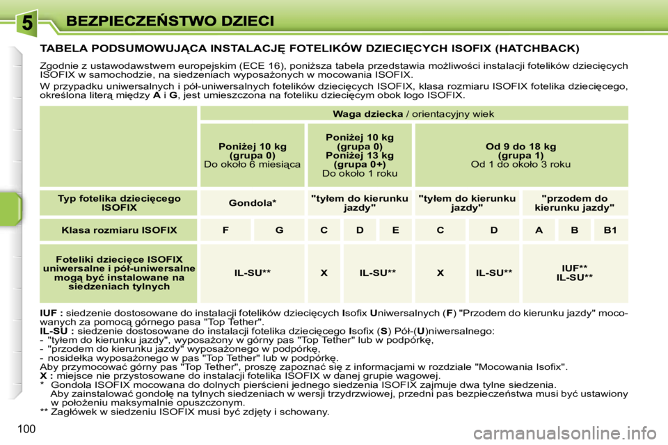 PEUGEOT 207 2007  Instrukcja obsługi (in Polish) �1�0�0
�T�A�B�E�L�A� �P�O�D�S�U�M�O�W�U�J!�C�A� �I�N�S�T�A�L�A�C�J&� �F�O�T�E�L�I�K�Ó�W� �D�Z�I�E�C�I&�C�Y�C�H� �I�S�O�F�I�X� �(�H�A�T�C�H�B�A�C�K�)
�Z�g�o�d�n�i�e� �z� �u�s�t�a�w�o�d�a�w�s�t�w�e�
