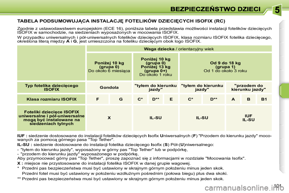 PEUGEOT 207 2007  Instrukcja obsługi (in Polish) �1�0�1
�T�A�B�E�L�A� �P�O�D�S�U�M�O�W�U�J!�C�A� �I�N�S�T�A�L�A�C�J&� �F�O�T�E�L�I�K�Ó�W� �D�Z�I�E�C�I&�C�Y�C�H� �I�S�O�F�I�X� �(�R�C�)
�Z�g�o�d�n�i�e� �z� �u�s�t�a�w�o�d�a�w�s�t�w�e�m� �e�u�r�o�p�