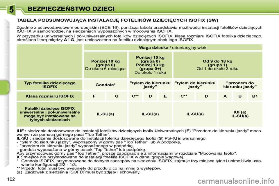 PEUGEOT 207 2007  Instrukcja obsługi (in Polish) �1�0�2
�T�A�B�E�L�A� �P�O�D�S�U�M�O�W�U�J!�C�A� �I�N�S�T�A�L�A�C�J&� �F�O�T�E�L�I�K�Ó�W� �D�Z�I�E�C�I&�C�Y�C�H� �I�S�O�F�I�X� �(�S�W�)
�Z�g�o�d�n�i�e� �z� �u�s�t�a�w�o�d�a�w�s�t�w�e�m� �e�u�r�o�p�