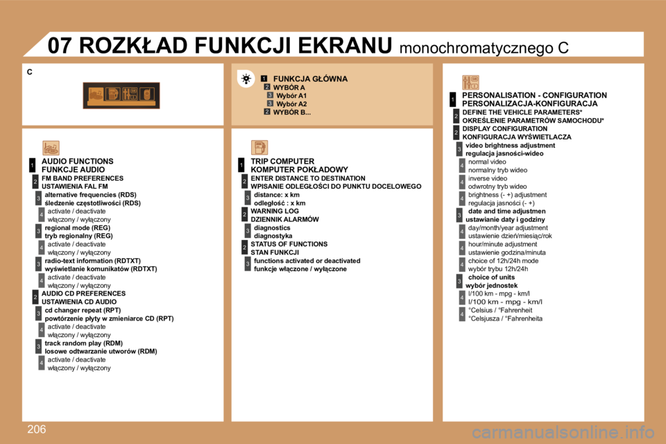 PEUGEOT 207 2007  Instrukcja obsługi (in Polish) �2�0�6
�1�2�3
�2�3�1
�1
�2
�3
�4
�3
�4
�3
�4
�2
�3
�4
�3
�4
�2
�3
�4
�2
�4
�4
�3
�4
�4
�4
�3
�4
�4
�1
�3
�3
�3
�2
�2
�2
�T�R�I�P� �C�O�M�P�U�T�E�R
�E�N�T�E�R� �D�I�S�T�A�N�C�E� �T�O� �D�E�S�T�I�N�A�T�
