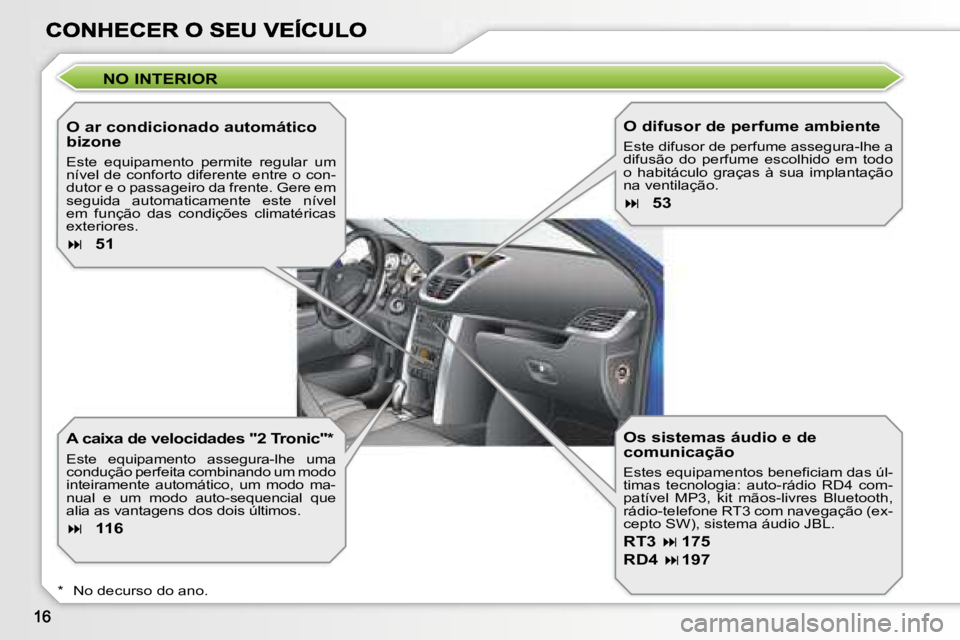 PEUGEOT 207 2007  Manual de utilização (in Portuguese) �N�O� �I�N�T�E�R�I�O�R
�O� �a�r� �c�o�n�d�i�c�i�o�n�a�d�o� �a�u�t�o�m�á�t�i�c�o� �b�i�z�o�n�e
�E�s�t�e�  �e�q�u�i�p�a�m�e�n�t�o�  �p�e�r�m�i�t�e�  �r�e�g�u�l�a�r�  �u�m� �n�í�v�e�l� �d�e� �c�o�n�f�o