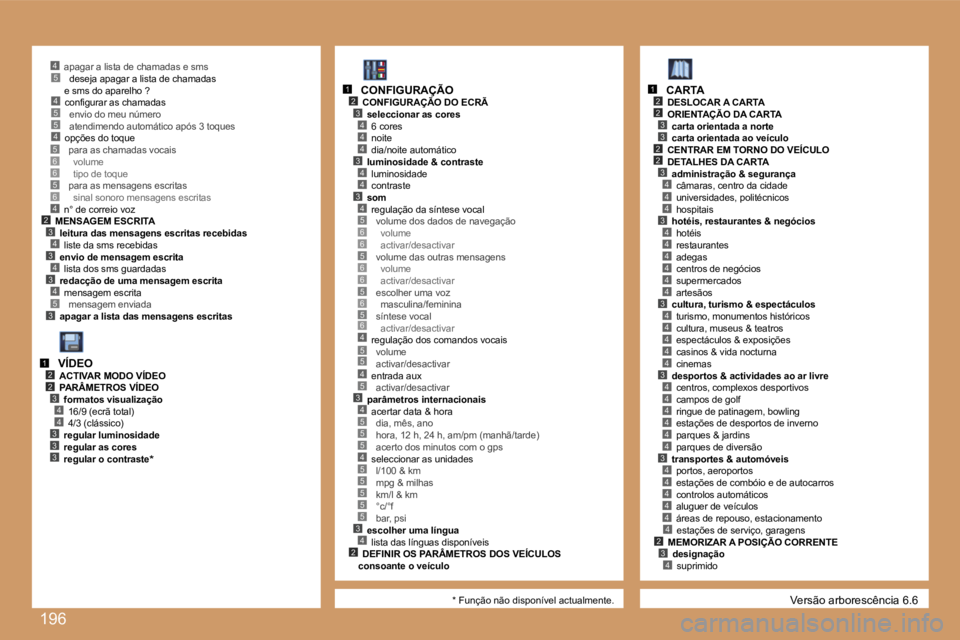 PEUGEOT 207 2007  Manual de utilização (in Portuguese) �1�9�6
�4�5�5�4
�5�3
�2�3�4�3�4�3�4
�4
�5�6�6�5�6
�2�3
�4�4
�4�3
�4�4
�3�4�5�6�6�5�6�6�5�6�5�6�4�5�5
�3�4�5�5�5�4�5�5�5�5�5�3�4�2
�4�5
�2�3
�4
�2
�3
�2�3
�2
�4�4�3�4�4�4�4�4�4�3�4�4�4�4�4�3�4�4�4�4�4�