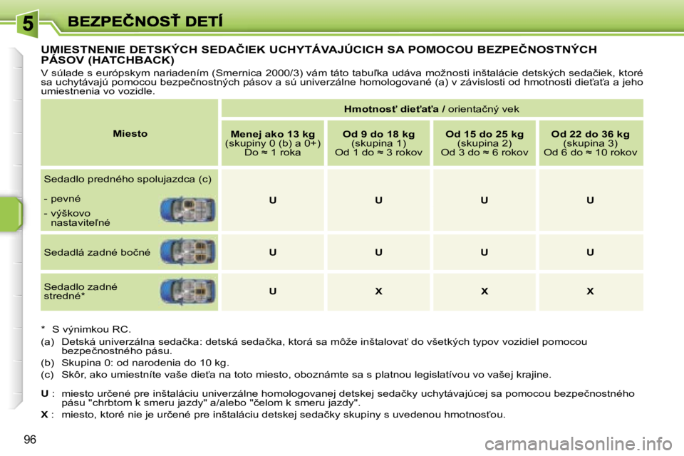 PEUGEOT 207 2007  Návod na použitie (in Slovakian) �9�6
�U�M�I�E�S�T�N�E�N�I�E� �D�E�T�S�K�Ý�C�H� �S�E�D�A�Č�I�E�K� �U�C�H�Y�T�Á�V�A�J�Ú�C�I�C�H� �S�A� �P�O�M�O�C�O�U� �B�E�Z�P�E�Č�N�O�S�T�N�Ý�C�H�  
�P�Á�S�O�V� �(�H�A�T�C�H�B�A�C�K�)
�V� �s�ú