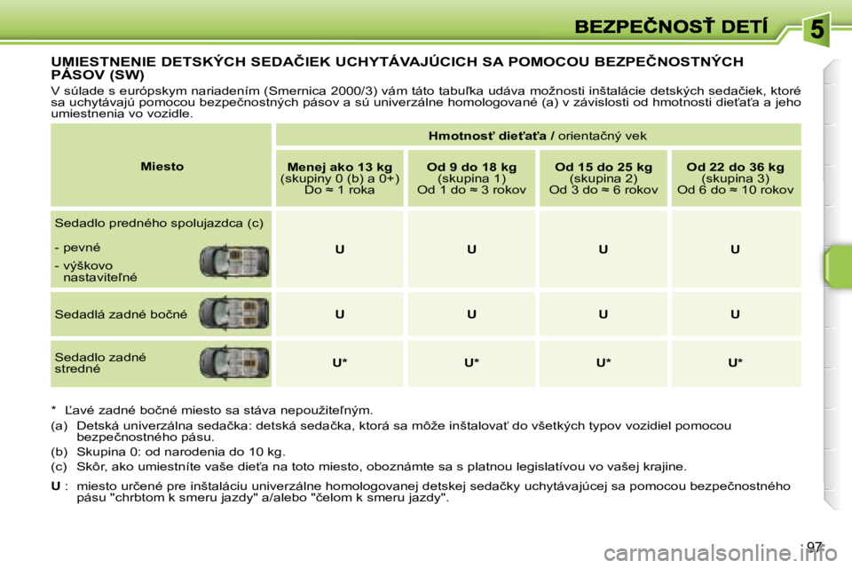 PEUGEOT 207 2007  Návod na použitie (in Slovakian) �9�7
�U�M�I�E�S�T�N�E�N�I�E� �D�E�T�S�K�Ý�C�H� �S�E�D�A�Č�I�E�K� �U�C�H�Y�T�Á�V�A�J�Ú�C�I�C�H� �S�A� �P�O�M�O�C�O�U� �B�E�Z�P�E�Č�N�O�S�T�N�Ý�C�H�  
�P�Á�S�O�V� �(�S�W�)
�V� �s�ú�l�a�d�e� �s� 