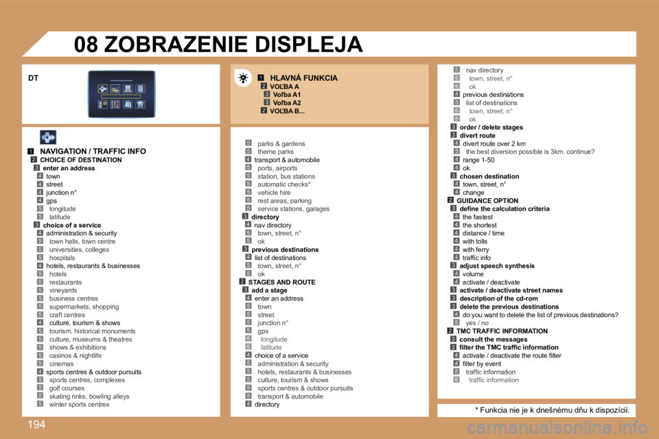 PEUGEOT 207 2007  Návod na použitie (in Slovakian) �1�9�4
�1�2�3
�2�3
�1�2�3�4
�5
�4�4�4
�3�4
�5�5�4�5
�5�5�5�5�5
�4�5�5�5�5�5�4�5
�5�5�4�5�5�5�5�5�5�3�4�5�5�3�4�5�5�2�3�4�5�5�5�5�6�6�4�5�5�5
�5�6�6�4�5�6�6�3�3�4�5
�4�4
�3�4�4�2�3�4�4�4�4�4�4�3�4�4�3�