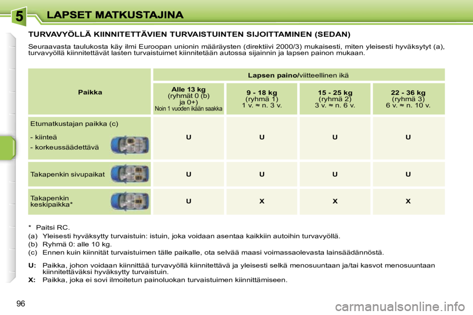 PEUGEOT 207 2007  Omistajan Käsikirja (in Finnish) �9�6
�T�U�R�V�A�V�Y�Ö�L�L�Ä� �K�I�I�N�N�I�T�E�T�T�Ä�V�I�E�N� �T�U�R�V�A�I�S�T�U�I�N�T�E�N� �S�I�J�O�I�T�T�A�M�I�N�E�N� �(�S�E�D�A�N�)
�S�e�u�r�a�a�v�a�s�t�a� �t�a�u�l�u�k�o�s�t�a� �k�ä�y� �i�l�m�i