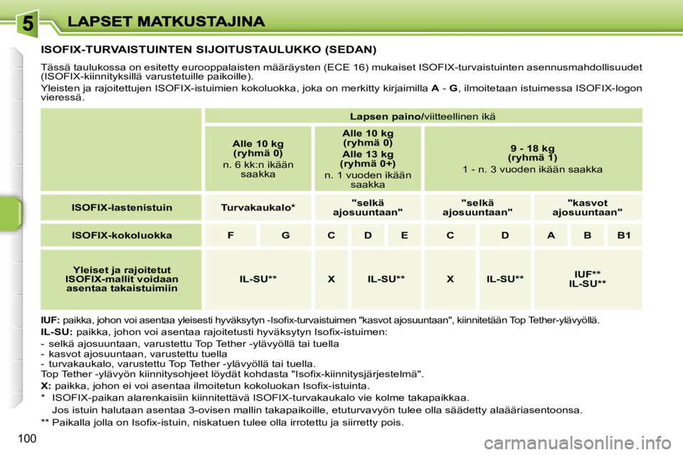 PEUGEOT 207 2007  Omistajan Käsikirja (in Finnish) �1�0�0
�I�S�O�F�I�X�-�T�U�R�V�A�I�S�T�U�I�N�T�E�N� �S�I�J�O�I�T�U�S�T�A�U�L�U�K�K�O� �(�S�E�D�A�N�)
�T�ä�s�s�ä� �t�a�u�l�u�k�o�s�s�a� �o�n� �e�s�i�t�e�t�t�y� �e�u�r�o�o�p�p�a�l�a�i�s�t�e�n� �m�ä�ä