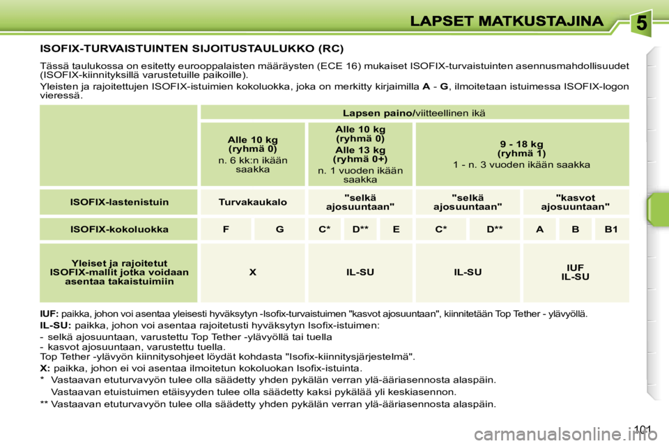 PEUGEOT 207 2007  Omistajan Käsikirja (in Finnish) �1�0�1
�I�S�O�F�I�X�-�T�U�R�V�A�I�S�T�U�I�N�T�E�N� �S�I�J�O�I�T�U�S�T�A�U�L�U�K�K�O� �(�R�C�)
�T�ä�s�s�ä� �t�a�u�l�u�k�o�s�s�a� �o�n� �e�s�i�t�e�t�t�y� �e�u�r�o�o�p�p�a�l�a�i�s�t�e�n� �m�ä�ä�r�ä�