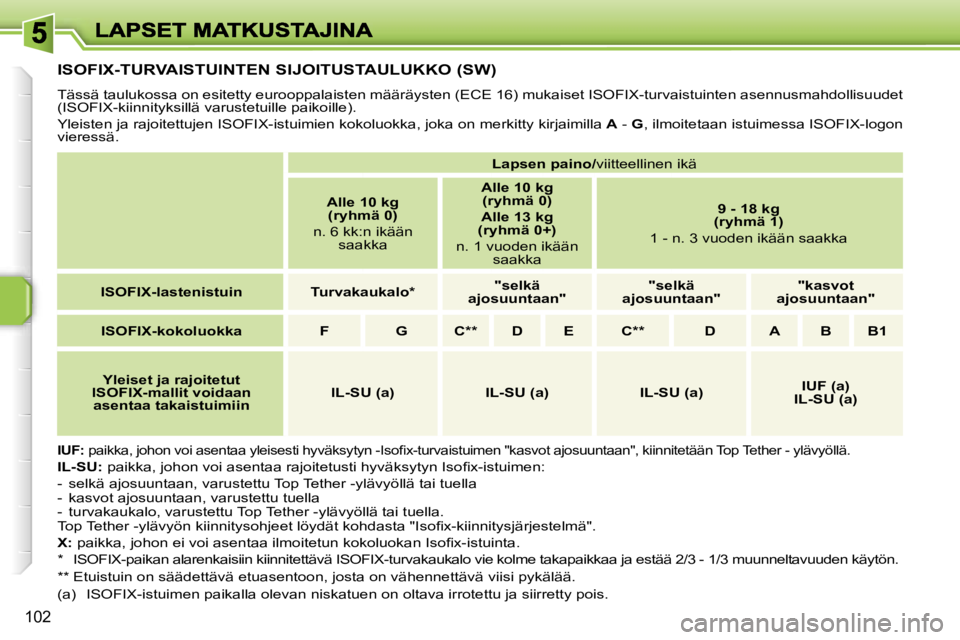 PEUGEOT 207 2007  Omistajan Käsikirja (in Finnish) �1�0�2
�I�S�O�F�I�X�-�T�U�R�V�A�I�S�T�U�I�N�T�E�N� �S�I�J�O�I�T�U�S�T�A�U�L�U�K�K�O� �(�S�W�)
�T�ä�s�s�ä� �t�a�u�l�u�k�o�s�s�a� �o�n� �e�s�i�t�e�t�t�y� �e�u�r�o�o�p�p�a�l�a�i�s�t�e�n� �m�ä�ä�r�ä�