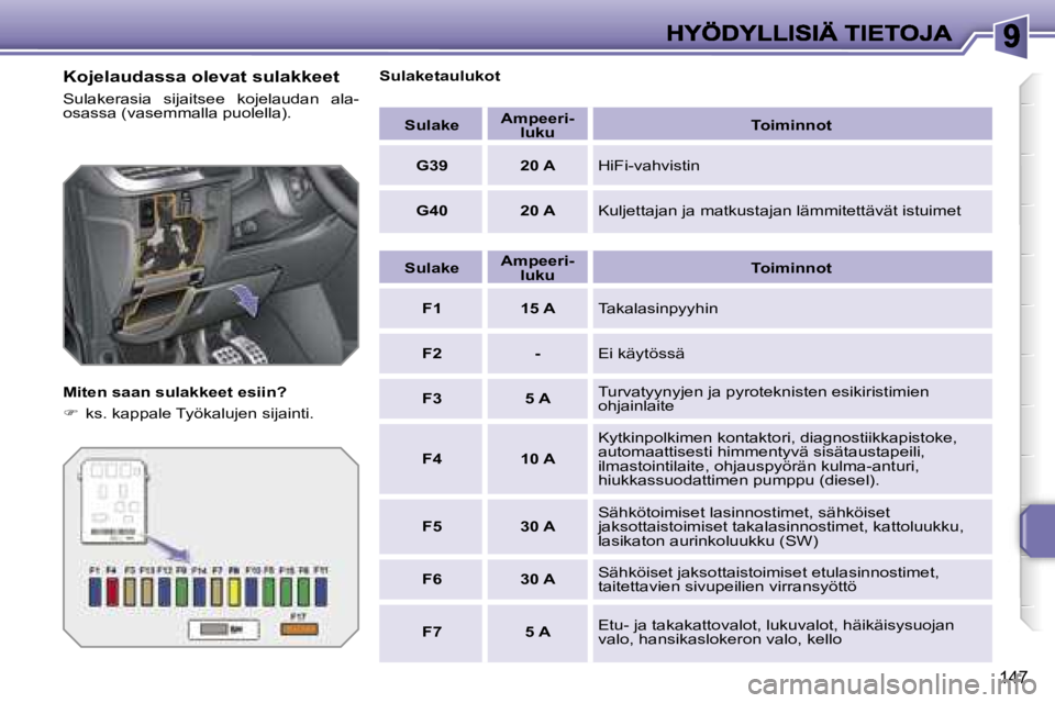 PEUGEOT 207 2007  Omistajan Käsikirja (in Finnish) �1�4�7
�K�o�j�e�l�a�u�d�a�s�s�a� �o�l�e�v�a�t� �s�u�l�a�k�k�e�e�t
�S�u�l�a�k�e�r�a�s�i�a�  �s�i�j�a�i�t�s�e�e�  �k�o�j�e�l�a�u�d�a�n�  �a�l�a�-�o�s�a�s�s�a� �(�v�a�s�e�m�m�a�l�l�a� �p�u�o�l�e�l�l�a�)�