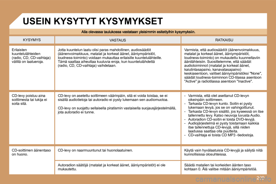 PEUGEOT 207 2007  Omistajan Käsikirja (in Finnish) �2�0�9
�K�Y�S�Y�M�Y�S�R�A�T�K�A�I�S�U�V�A�S�T�A�U�S
�E�r�i�l�a�i�s�t�e�n� �k�u�u�n�t�e�l�u�l�ä�h�t�e�i�d�e�n� �(�r�a�d�i�o�,� �C�D�,� �C�D�-�v�a�i�h�t�a�j�a�)� �v�ä�l�i�l�l�ä� �o�n� �l�a�a�t�u�e�r�