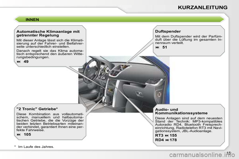 PEUGEOT 207 2006.5  Betriebsanleitungen (in German) �1�5
�K�U�R�Z�A�N�L�E�I�T�U�N�G
�I�N�N�E�N
�A�u�t�o�m�a�t�i�s�c�h�e� �K�l�i�m�a�a�n�l�a�g�e� �m�i�t�  
�g�e�t�r�e�n�n�t�e�r� �R�e�g�e�l�u�n�g� 
�M�i�t� �d�i�e�s�e�r� �A�n�l�a�g�e� �l�ä�s�s�t� �s�i�c�
