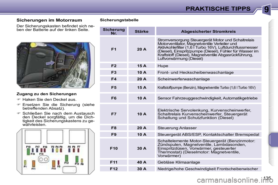 PEUGEOT 207 2006.5  Betriebsanleitungen (in German) �9�P�R�A�K�T�I�S�C�H�E� �T�I�P�P�S
�1�3�5
�S�i�c�h�e�r�u�n�g�e�n� �i�m� �M�o�t�o�r�r�a�u�m
�D�e�r� �S�i�c�h�e�r�u�n�g�s�k�a�s�t�e�n� �b�e�ﬁ�n�d�e�t� �s�i�c�h� �n�e�- 
�b�e�n� �d�e�r� �B�a�t�t�e�r�i�