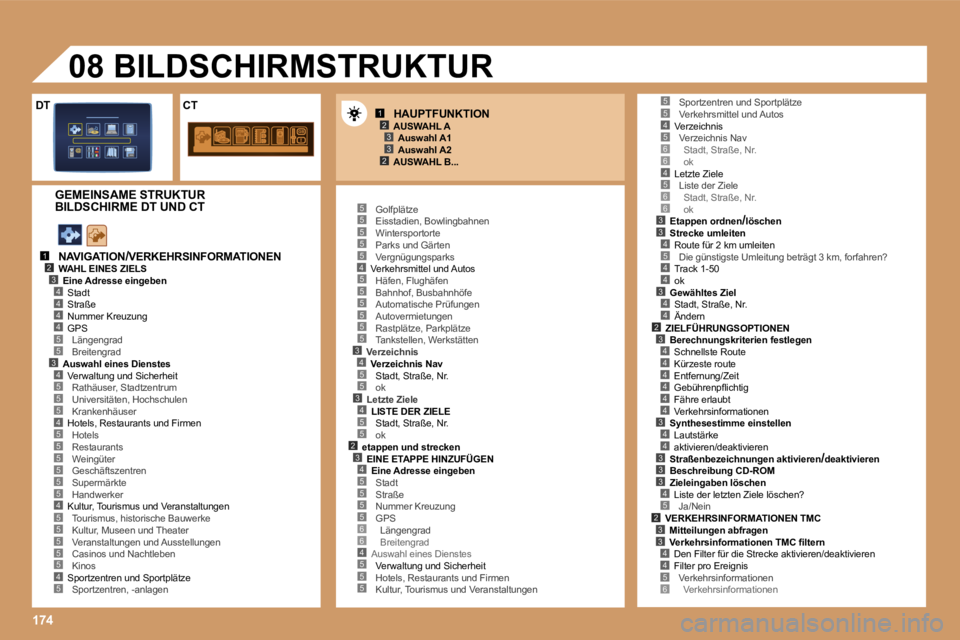 PEUGEOT 207 2006.5  Betriebsanleitungen (in German) �1�7�4
�1�2�3
�2�3
�1�2�3�4
�5
�4�4�4
�3�4
�5�5�4�5
�5�5�5�5�5
�4�5�5�5�5�5�4�5
�5�5�5�5�5�4�5�5�5�5�5�5�3�4�5�5�3�4�5�5�2�3�4�5�5�5�5�6�6�4�5�5�5
�4�5�6�6�4�5�6�6�3�3�4�5
�4�4
�3�4�4�2
�5�5
�3�4�4�4�