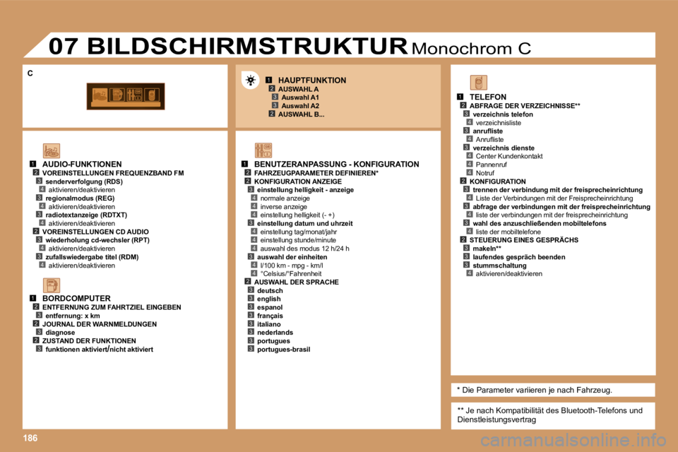 PEUGEOT 207 2006.5  Betriebsanleitungen (in German) �1�8�6
�1�2�3
�2�3
�1�2�2
�4
�3�4
�4
�4
�3�4
�4
�4
�3�4
�1�2�3�4�3�4
�4�2�3�4�3�4
�1�2�3�2�3�2�3
�1�2�3�4�3�4�3�4�4�4�2�3�4�3�4�3�4�2�3�3�3�4�2�3�3�3�3�3�3�3�3
�3
�A�U�D�I�O�-�F�U�N�K�T�I�O�N�E�N
�V�O