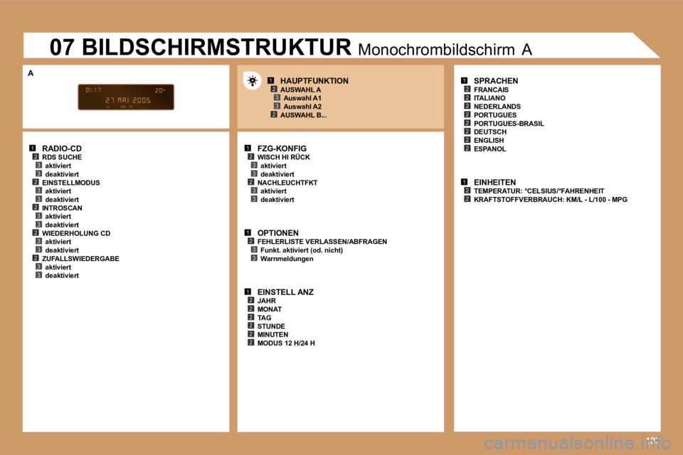 PEUGEOT 207 2006.5  Betriebsanleitungen (in German) �1�2�3�3�2�3�3�2�3�3�2�3�3�2�3�3
�1�2�3�3�2�3�3
�1�2�3�3
�1�2�2�2�2�2�2
�1�2
�2
�2
�2�2
�2�2
�2
�1�2�2
�1�2�3
�2�3�1�8�7
�R�A�D�I�O�-�C�D
�R�D�S� �S�U�C�H�E �a�k�t�i�v�i�e�r�t 
�d�e�a�k�t�i�v�i�e�r�t
