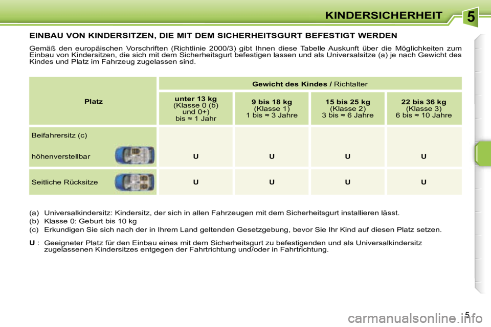 PEUGEOT 207 2006.5  Betriebsanleitungen (in German) �5�K�I�N�D�E�R�S�I�C�H�E�R�H�E�I�T
�5
�E�I�N�B�A�U� �V�O�N� �K�I�N�D�E�R�S�I�T�Z�E�N�,� �D�I�E� �M�I�T� �D�E�M� �S�I�C�H�E�R�H�E�I�T�S�G�U�R�T� �B�E�F�E�S�T�I�G�T� �W�E�R�D�E�N
�G�e�m�ä�ß�  �d�e�n� 