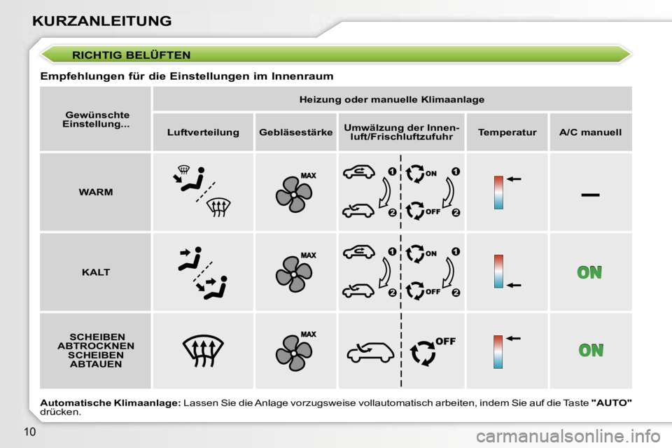 PEUGEOT 207 2006.5  Betriebsanleitungen (in German) �–
�1�0
�K�U�R�Z�A�N�L�E�I�T�U�N�G
�R�I�C�H�T�I�G� �B�E�L�Ü�F�T�E�N
�E�m�p�f�e�h�l�u�n�g�e�n� �f�ü�r� �d�i�e� �E�i�n�s�t�e�l�l�u�n�g�e�n� �i�m� �I�n�n�e�n�r�a�u�m
�  �G�e�w�ü�n�s�c�h�t�e
�E�i�n�s