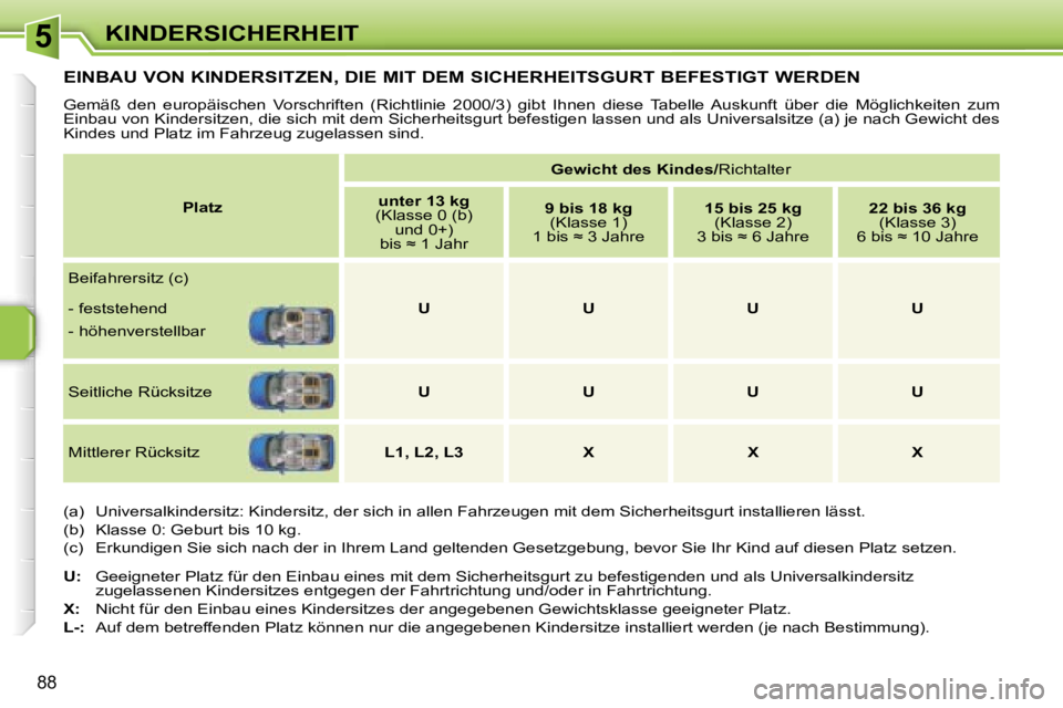 PEUGEOT 207 2006.5  Betriebsanleitungen (in German) �5�K�I�N�D�E�R�S�I�C�H�E�R�H�E�I�T
�8�8
�E�I�N�B�A�U� �V�O�N� �K�I�N�D�E�R�S�I�T�Z�E�N�,� �D�I�E� �M�I�T� �D�E�M� �S�I�C�H�E�R�H�E�I�T�S�G�U�R�T� �B�E�F�E�S�T�I�G�T� �W�E�R�D�E�N
�G�e�m�ä�ß�  �d�e�n