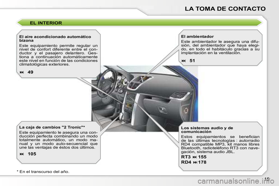 PEUGEOT 207 2006.5  Manual del propietario (in Spanish) �1�5
�L�A� �T�O�M�A� �D�E� �C�O�N�T�A�C�T�O
�E�L� �I�N�T�E�R�I�O�R
�E�l� �a�i�r�e� �a�c�o�n�d�i�c�i�o�n�a�d�o� �a�u�t�o�m�á�t�i�c�o�  
�b�i�z�o�n�a 
�E�s�t�e�  �e�q�u�i�p�a�m�i�e�n�t�o�  �p�e�r�m�i�t