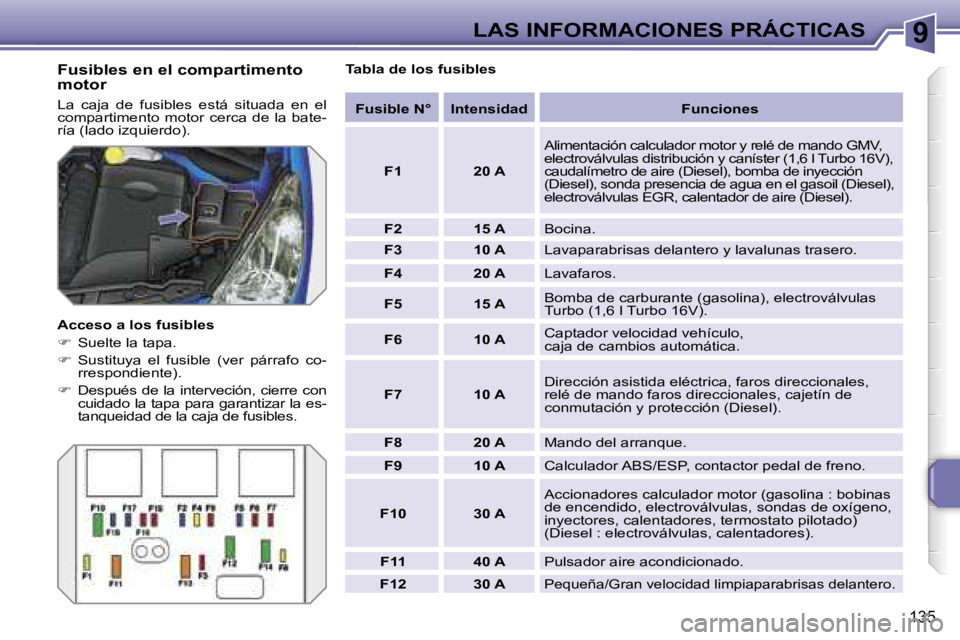 PEUGEOT 207 2006.5  Manual del propietario (in Spanish) �9�L�A�S� �I�N�F�O�R�M�A�C�I�O�N�E�S� �P�R�Á�C�T�I�C�A�S
�1�3�5
�F�u�s�i�b�l�e�s� �e�n� �e�l� �c�o�m�p�a�r�t�i�m�e�n�t�o�  
�m�o�t�o�r
�L�a�  �c�a�j�a�  �d�e�  �f�u�s�i�b�l�e�s�  �e�s�t�á�  �s�i�t�u