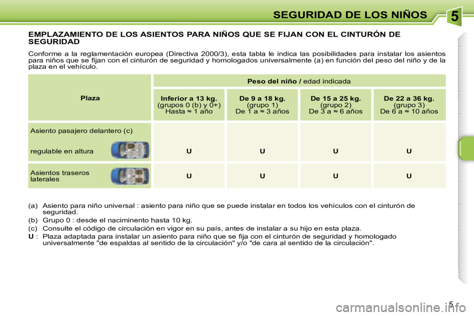 PEUGEOT 207 2006.5  Manual del propietario (in Spanish) �5�S�E�G�U�R�I�D�A�D� �D�E� �L�O�S� �N�I�Ñ�O�S
�5
�E�M�P�L�A�Z�A�M�I�E�N�T�O� �D�E� �L�O�S� �A�S�I�E�N�T�O�S� �P�A�R�A� �N�I�Ñ�O�S� �Q�U�E� �S�E� �F�I�J�A�N� �C�O�N� �E�L� �C�I�N�T�U�R�Ó�N� �D�E� 
