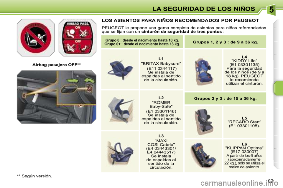 PEUGEOT 207 2006.5  Manual del propietario (in Spanish) �5�L�A� �S�E�G�U�R�I�D�A�D� �D�E� �L�O�S� �N�I�Ñ�O�S
�8�7
�A�i�r�b�a�g� �p�a�s�a�j�e�r�o� �O�F�F�*�*
�*�*� �S�e�g�ú�n� �v�e�r�s�i�ó�n�.
�L�O�S� �A�S�I�E�N�T�O�S� �P�A�R�A� �N�I�Ñ�O�S� �R�E�C�O�M�E