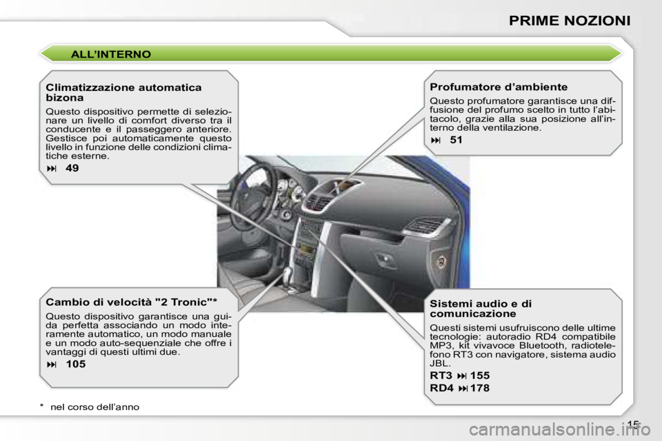 PEUGEOT 207 2006.5  Manuale duso (in Italian) �1�5
�P�R�I�M�E� �N�O�Z�I�O�N�I
�A�L�L�’�I�N�T�E�R�N�O
�C�l�i�m�a�t�i�z�z�a�z�i�o�n�e� �a�u�t�o�m�a�t�i�c�a�  
�b�i�z�o�n�a
�Q�u�e�s�t�o�  �d�i�s�p�o�s�i�t�i�v�o�  �p�e�r�m�e�t�t�e�  �d�i�  �s�e�l�e