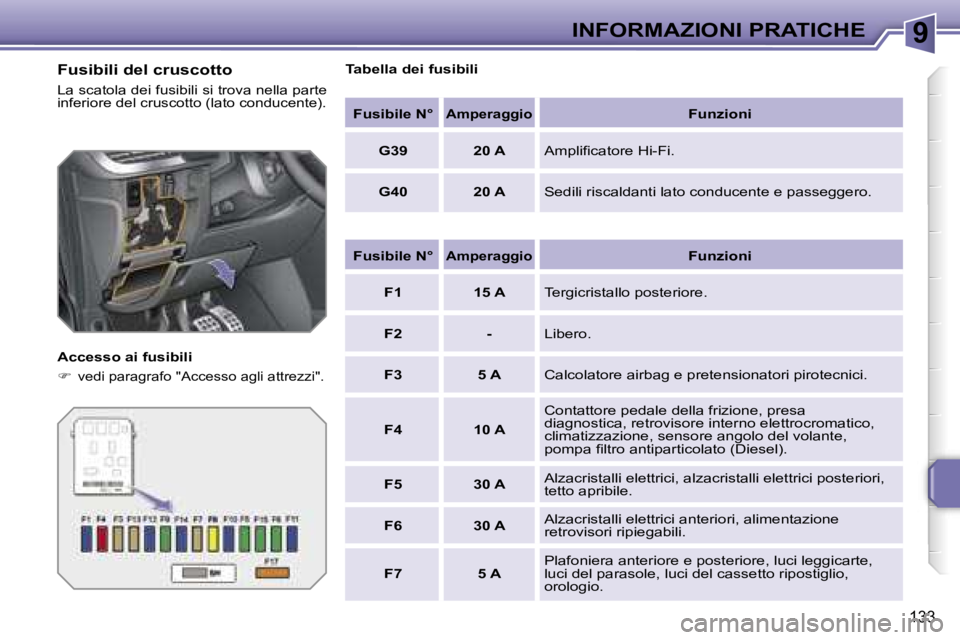 PEUGEOT 207 2006.5  Manuale duso (in Italian) �9�I�N�F�O�R�M�A�Z�I�O�N�I� �P�R�A�T�I�C�H�E
�1�3�3
�F�u�s�i�b�i�l�i� �d�e�l� �c�r�u�s�c�o�t�t�o
�L�a� �s�c�a�t�o�l�a� �d�e�i� �f�u�s�i�b�i�l�i� �s�i� �t�r�o�v�a� �n�e�l�l�a� �p�a�r�t�e�  
�i�n�f�e�r�