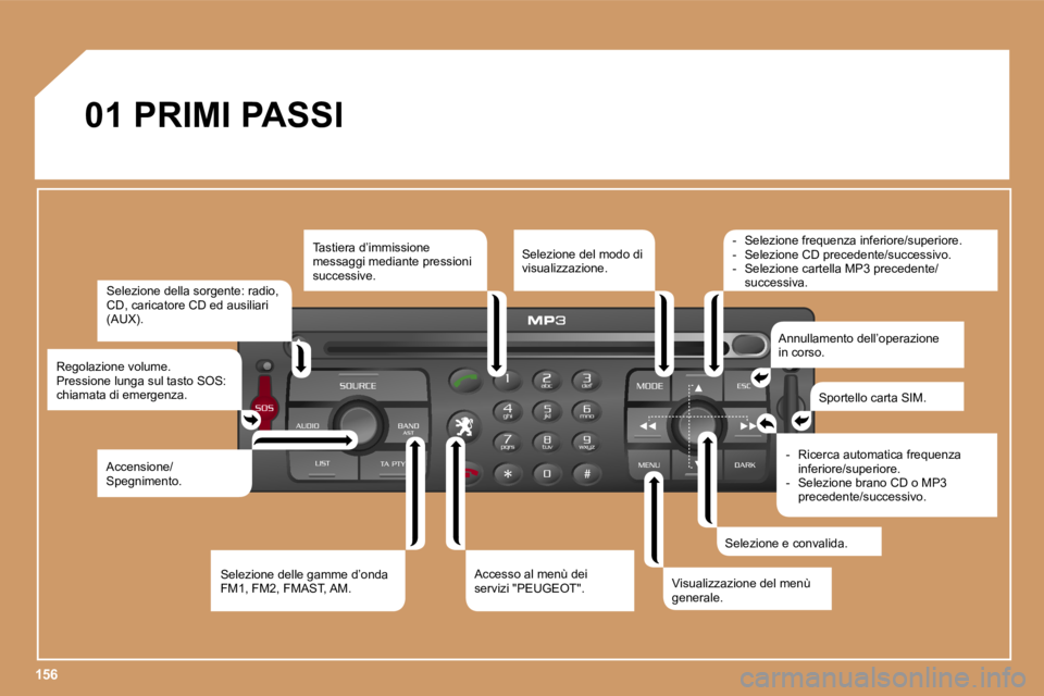 PEUGEOT 207 2006.5  Manuale duso (in Italian) �1�5�6
�0�1� �P�R�I�M�I� �P�A�S�S�I�S�e�l�e�z�i�o�n�e� �d�e�l�l�a� �s�o�r�g�e�n�t�e�:� �r�a�d�i�o�,�  
�C�D�,� �c�a�r�i�c�a�t�o�r�e� �C�D� �e�d� �a�u�s�i�l�i�a�r�i� 
�(�A�U�X�)�.
�R�e�g�o�l�a�z�i�o�n�