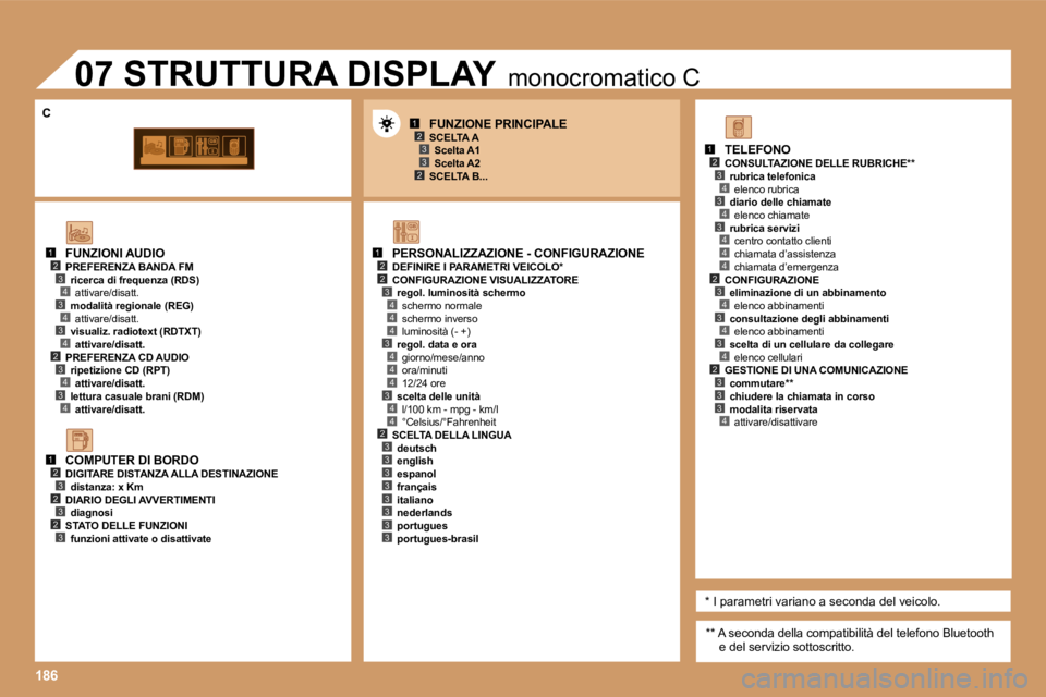 PEUGEOT 207 2006.5  Manuale duso (in Italian) �1�8�6
�1�2�3
�2�3
�1�2�2
�4
�3�4
�4
�4
�3�4
�4
�4
�3�4
�1�2�3�4�3�4
�4�2�3�4�3�4
�1�2�3�2�3�2�3
�1�2�3�4�3�4�3�4�4�4�2�3�4�3�4�3�4�2�3�3�3�4�2�3�3�3�3�3�3�3�3
�3
�F�U�N�Z�I�O�N�I� �A�U�D�I�O
�P�R�E�F