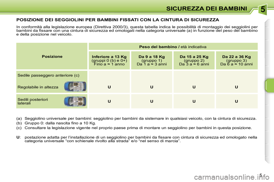 PEUGEOT 207 2006.5  Manuale duso (in Italian) �5�S�I�C�U�R�E�Z�Z�A� �D�E�I� �B�A�M�B�I�N�I
�5
�P�O�S�I�Z�I�O�N�E� �D�E�I� �S�E�G�G�I�O�L�I�N�I� �P�E�R� �B�A�M�B�I�N�I� �F�I�S�S�A�T�I� �C�O�N� �L�A� �C�I�N�T�U�R�A� �D�I� �S�I�C�U�R�E�Z�Z�A
�I�n� �