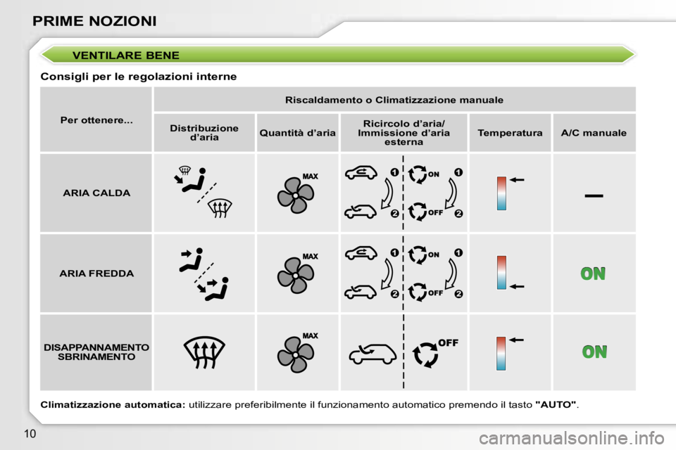 PEUGEOT 207 2006.5  Manuale duso (in Italian) �–
�1�0
�P�R�I�M�E� �N�O�Z�I�O�N�I
�V�E�N�T�I�L�A�R�E� �B�E�N�E
�C�o�n�s�i�g�l�i� �p�e�r� �l�e� �r�e�g�o�l�a�z�i�o�n�i� �i�n�t�e�r�n�e
�P�e�r� �o�t�t�e�n�e�r�e�.�.�.�R�i�s�c�a�l�d�a�m�e�n�t�o� �o� �
