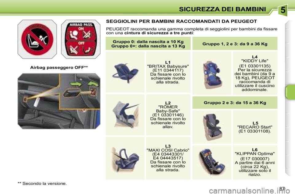 PEUGEOT 207 2006.5  Manuale duso (in Italian) �5�S�I�C�U�R�E�Z�Z�A� �D�E�I� �B�A�M�B�I�N�I
�8�7
�A�i�r�b�a�g� �p�a�s�s�e�g�g�e�r�o� �O�F�F�*�*
�*�*� �S�e�c�o�n�d�o� �l�a� �v�e�r�s�i�o�n�e�.
�S�E�G�G�I�O�L�I�N�I� �P�E�R� �B�A�M�B�I�N�I� �R�A�C�C�O